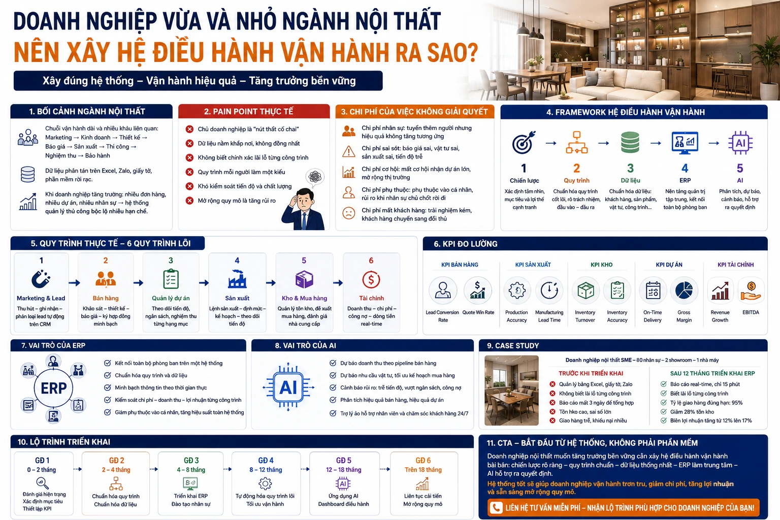 Doanh nghiệp vừa và nhỏ nên xây hệ điều hành vận hành ra sao